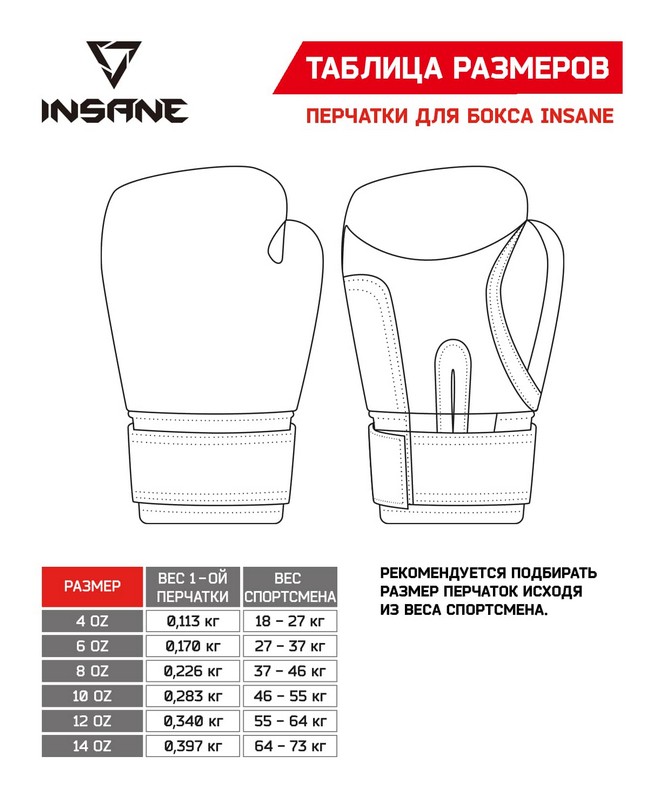 Перчатки боксерские 8 oz Insane ODIN, ПУ, синий 665_800