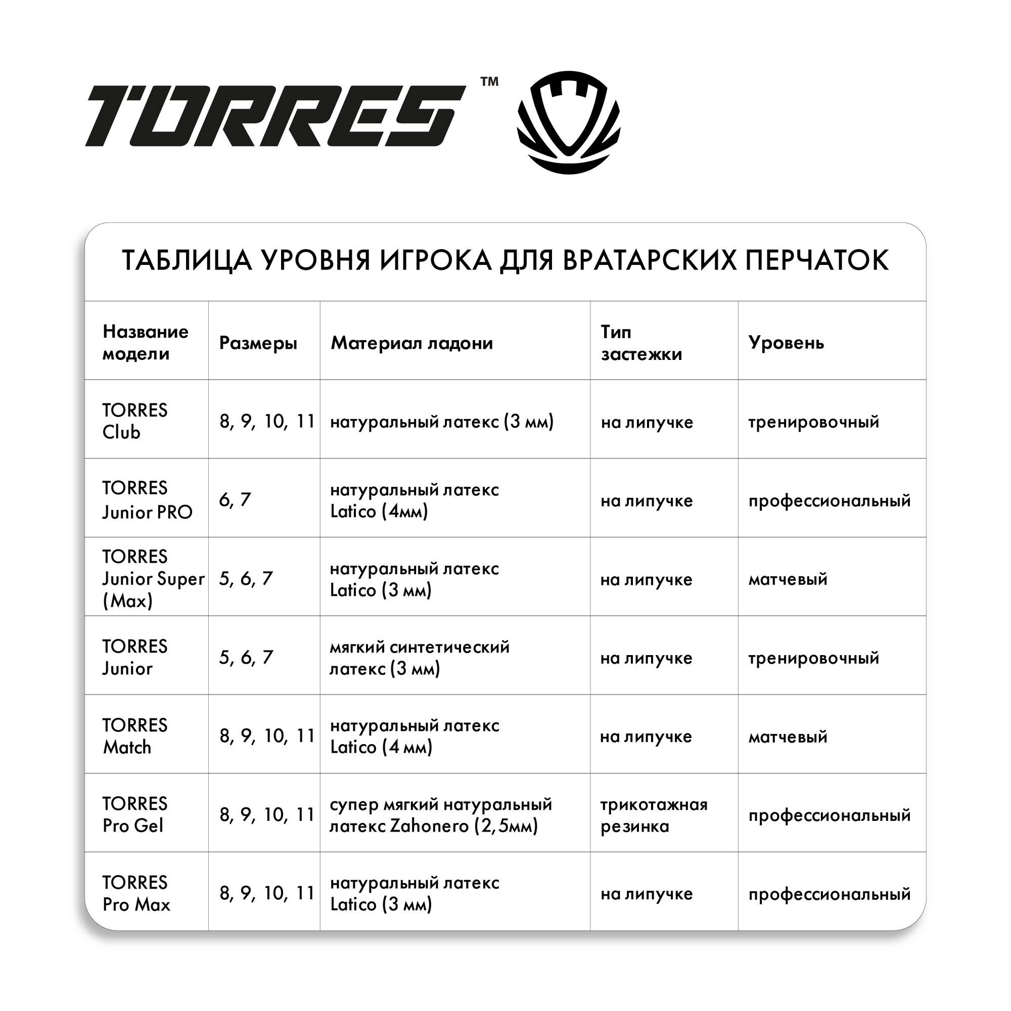 Перчатки вратарские Torres Pro Gel FG0523101 черно-красный 2000_2000